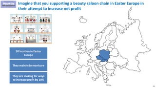 234
Imagine that you supporting a beauty saloon chain in Easter Europe in
their attempt to increase net profit
50 location...