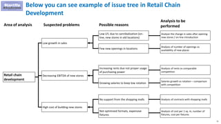 75
Below you can see example of issue tree in Retail Chain
Development
Area of analysis
Retail chain
development
Low growt...
