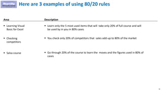 94
Here are 3 examples of using 80/20 rules
 Learning Visual
Basic for Excel
 Checking
competitors
 Salsa course
Area
...