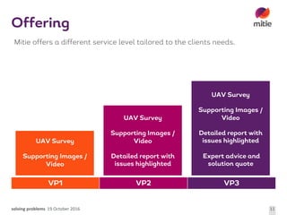solving	problems 19	October	2016 11
Offering
UAV Survey
Supporting Images /
Video
VP1 VP2 VP3
UAV Survey
Supporting Images /
Video
Detailed report with
issues highlighted
UAV Survey
Supporting Images /
Video
Detailed report with
issues highlighted
Expert advice and
solution quote
Mitie offers a different service level tailored to the clients needs.
 