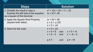 Click to edit Master title style
7 7
Steps Solution
3. Simplify the result in step 2.
Express the left side of the equation
as a square of the binomial.
x2 + 10x + 25 = 11 + 25
(x + 5)2 = 36
4. Apply the Square Root Property.
(square both sides)
(x + 5)2 = 36
x + 5 = ± 36
x + 5 = ±6
5. Solve for the roots x + 5 = ±6
x + 5 = 6 and x + 5 = -6
x = 6 – 5 and x = -6 – 5
x = 1 and x = - 11
 