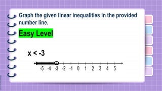 Graph the given linear inequalities in the provided
number line.
Easy Level
x < -3
 