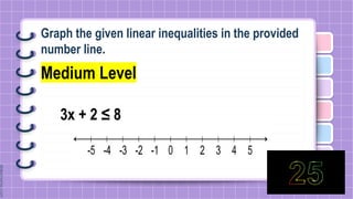 Graph the given linear inequalities in the provided
number line.
Medium Level
3x + 2 ≤ 8
 