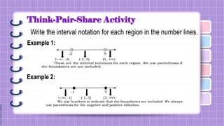 Think-Pair-Share Activity
Write the interval notation for each region in the number lines.
Example 1:
Example 2:
 