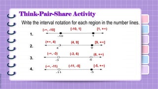 Think-Pair-Share Activity
Write the interval notation for each region in the number lines.
1.
2.
3.
4.
(-∞, -10] [-10, 1] [1, +∞)
(+∞, 4) (4, 9] [9, +∞]
(-∞, -3) (-3, 6) (6, +∞)
(-∞, -11) (-11, -5] [-5, +∞)
 