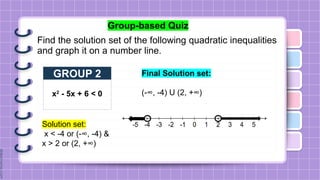 Group-based Quiz
Find the solution set of the following quadratic inequalities
and graph it on a number line.
GROUP 2
x2
- 5x + 6 < 0
Solution set:
x < -4 or (-∞, -4) &
x > 2 or (2, +∞)
Final Solution set:
(-∞, -4) U (2, +∞)
 