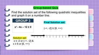 Group-based Quiz
Find the solution set of the following quadratic inequalities
and graph it on a number line.
GROUP 3
x2
- 4x – 12 ≥ 0
Solution set:
x ≤ -2 or (-∞, -2] &
x ≥ 6 or [6, +∞)
Final Solution set:
(-∞, -2] U [6, +∞)
 