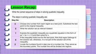 Lesson Recap:
Write the correct sequence of steps in solving quadratic inequality.
The steps in solving quadratic inequality are:
Step No. Description
3 Choose one number from each region as a test point. Substitute the test
point to the original inequality.
5 Write the solution set as interval notation.
1 Express the quadratic inequality as a quadratic equation in the form of
ax2
+ bx + c = 0 and then solve for x
4
If the inequality holds true for the test point, then that region belongs to
the solution set, otherwise, it is not part of the solution set of the
inequality.
2 Locate the numbers found in step one on a number line. They serve as
the boundary points. The number line will be divided into regions.
 