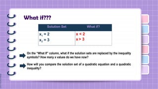 What if???
Solution Set What if?
x1 = 2
x2 = 3
x < 2
x > 3
On the “What If” column, what if the solution sets are replaced by the inequality
symbols? How many x values do we have now?
How will you compare the solution set of a quadratic equation and a quadratic
inequality?
 