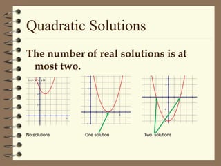 The number of real solutions is at
most two.
Quadratic Solutions
No solutions
6
4
2
-2
5
f x  = x2-2 x +5
6
4
2
-2
5
2
-2
-4
-5 5
One solution Two solutions
 