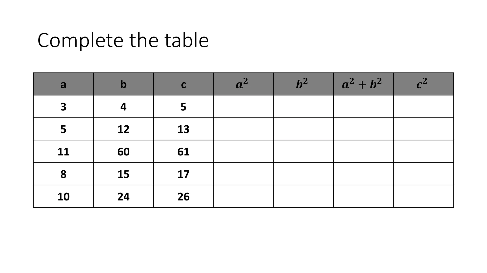 Complete the table
a b c 𝒂 𝟐
𝒃 𝟐
𝒂 𝟐
+ 𝒃 𝟐
𝒄 𝟐
3 4 5
5 12 13
11 60 61
8 15 17
10 24 26
 