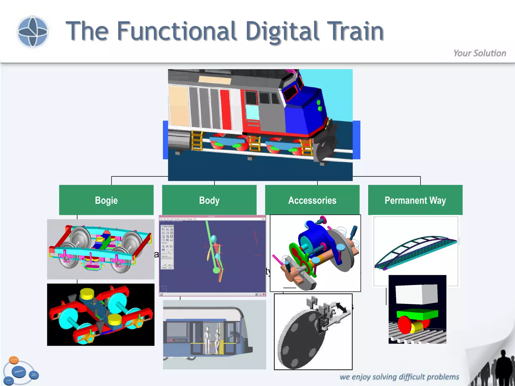 The Functional Digital Train



                     Full Railway System


  Bogie               Body              Accessories       Permanent Way


  Suspensions        Interference        Buffers             Track beams
  Wheels / Contact   Packaging           Brakes              Ballasts
  Dampers            Passenger Safety    Engine groups       Bridges
                                         Active devices
                                         Pantographs
 
