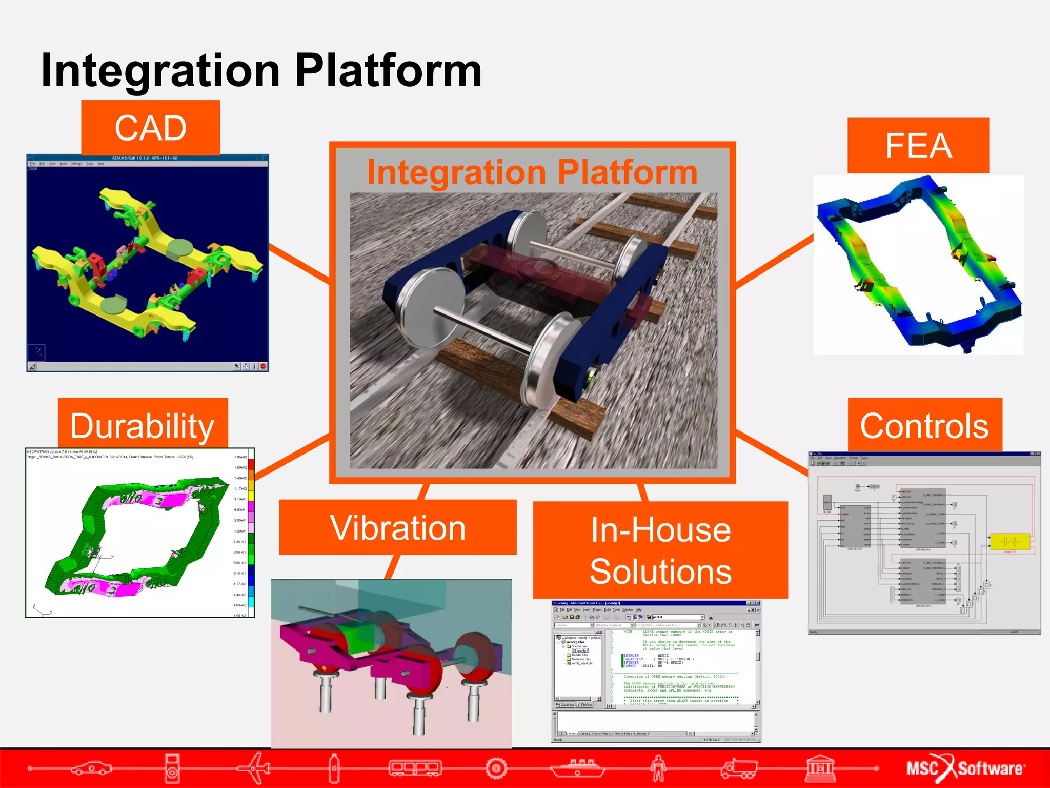 Integration Platform
    CAD
                                          FEA
                Integration Platform




 Durability                              Controls

              Vibration      In-House
                             Solutions
 