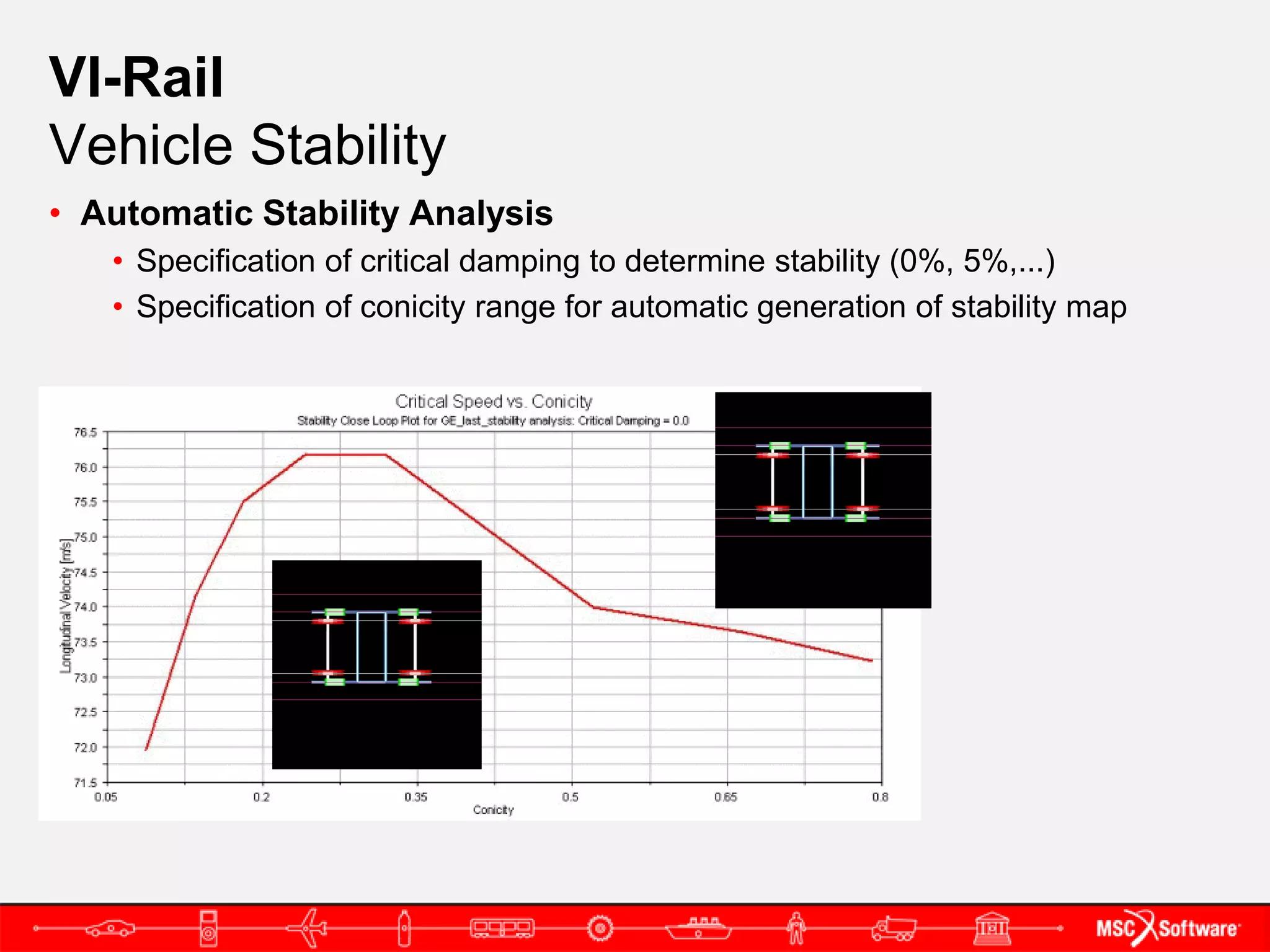VI-Rail
Vehicle Stability
• Automatic Stability Analysis
   • Specification of critical damping to determine stability (0%, 5%,...)
   • Specification of conicity range for automatic generation of stability map
 