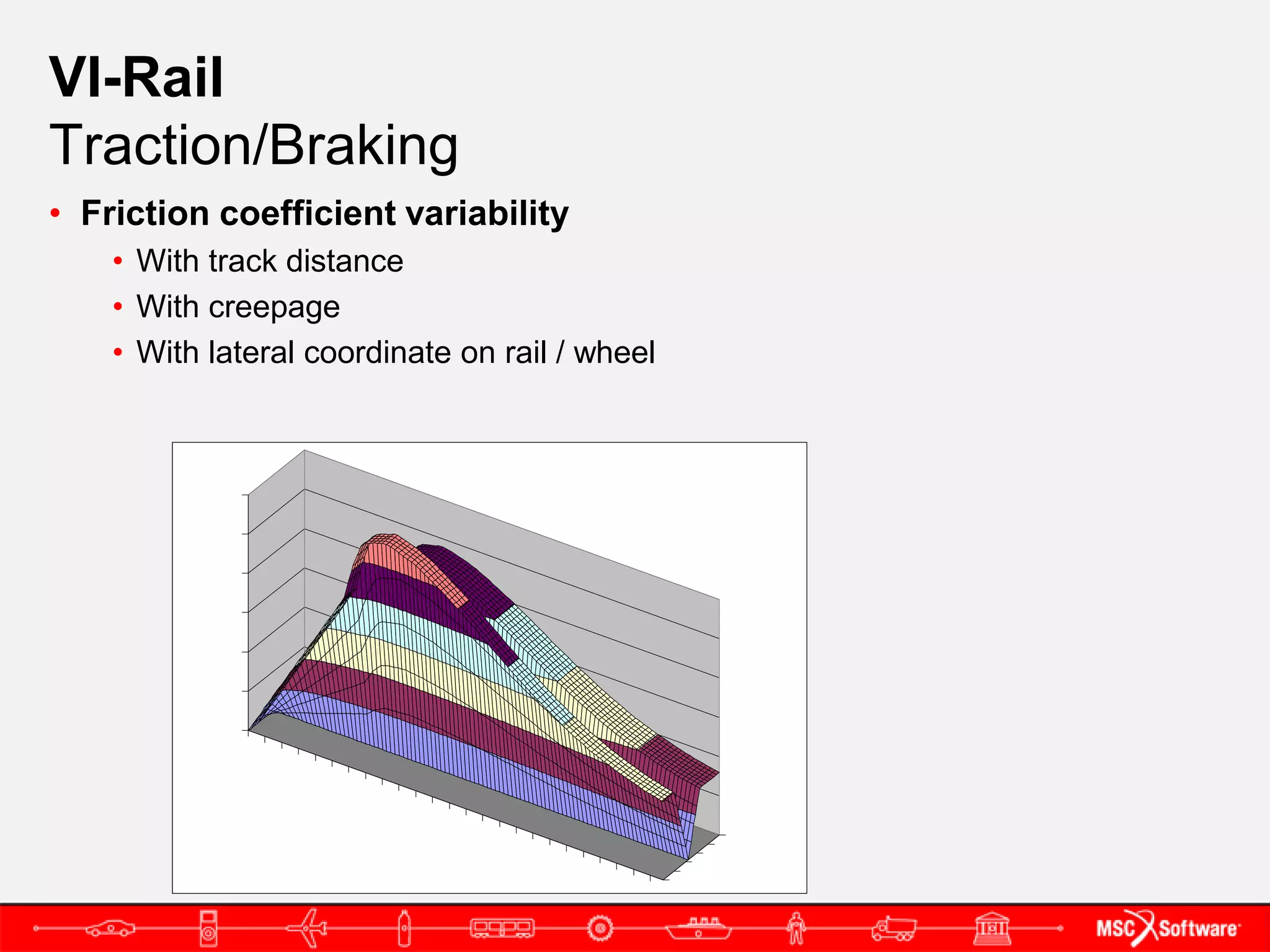 VI-Rail
Traction/Braking
• Friction coefficient variability
    • With track distance
    • With creepage
    • With lateral coordinate on rail / wheel
           Friction Coefficient
 
