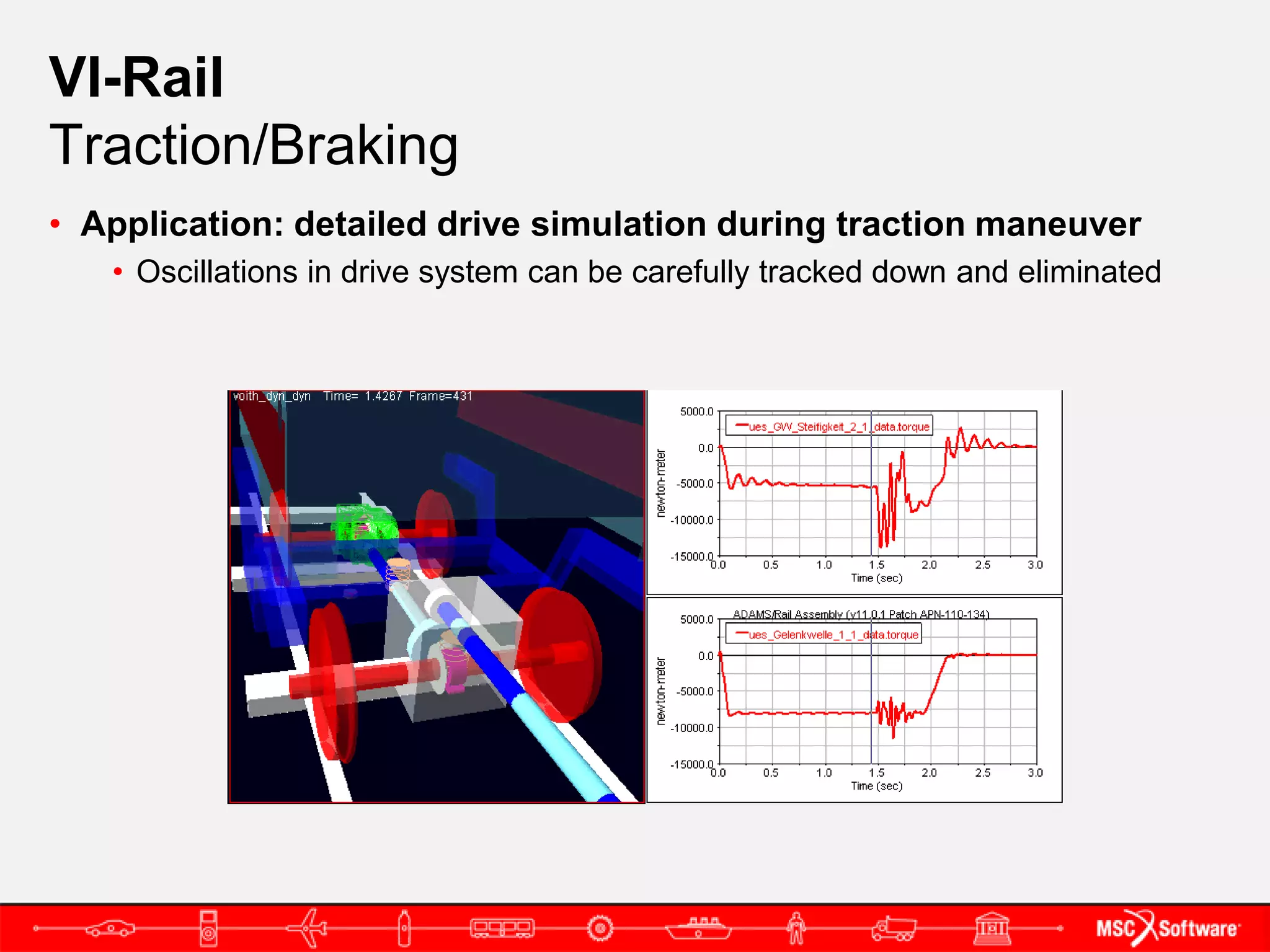VI-Rail
Traction/Braking
• Application: detailed drive simulation during traction maneuver
   • Oscillations in drive system can be carefully tracked down and eliminated
 