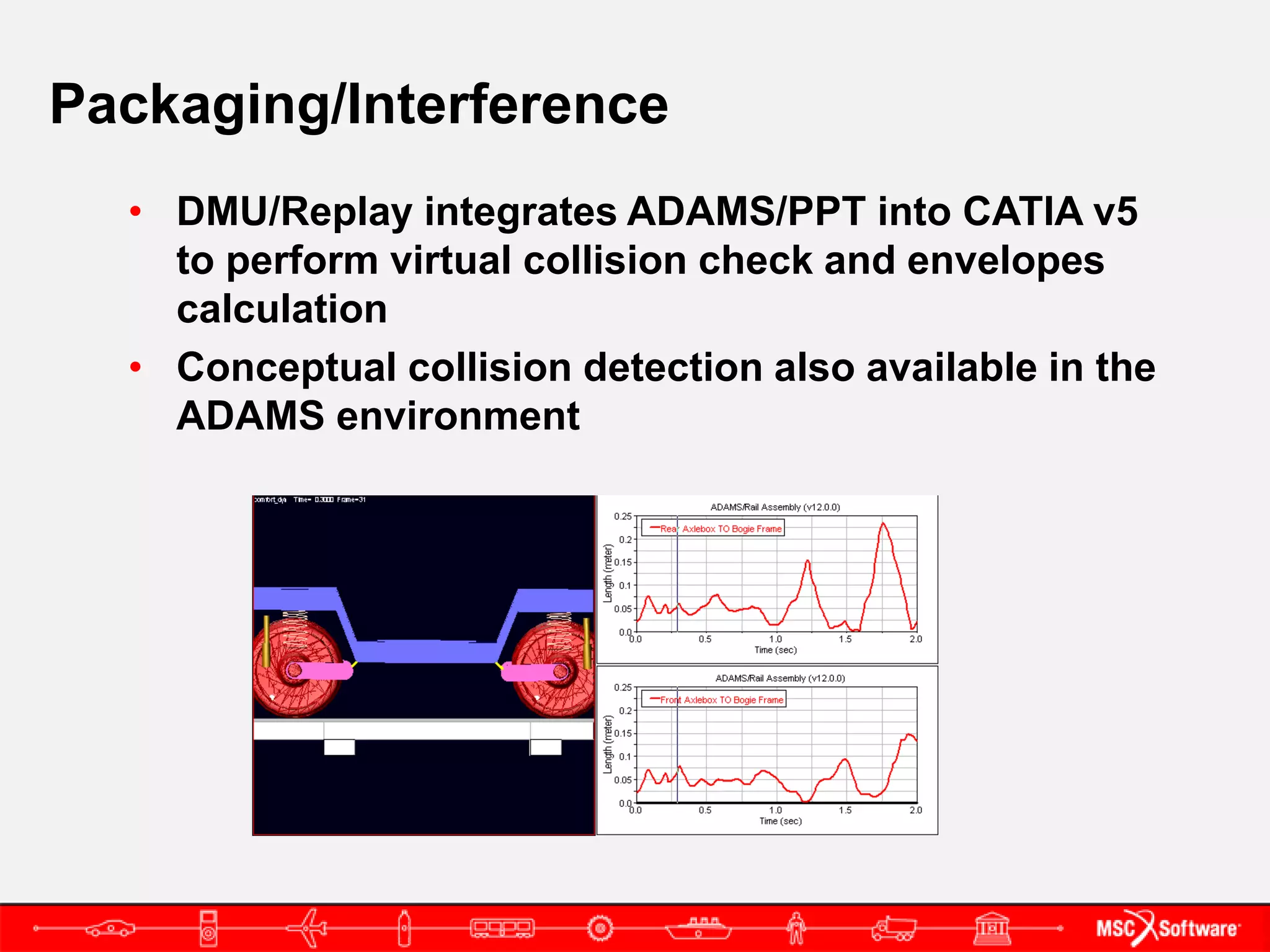 Packaging/Interference
  • DMU/Replay integrates ADAMS/PPT into CATIA v5
    to perform virtual collision check and envelopes
    calculation
  • Conceptual collision detection also available in the
    ADAMS environment
 