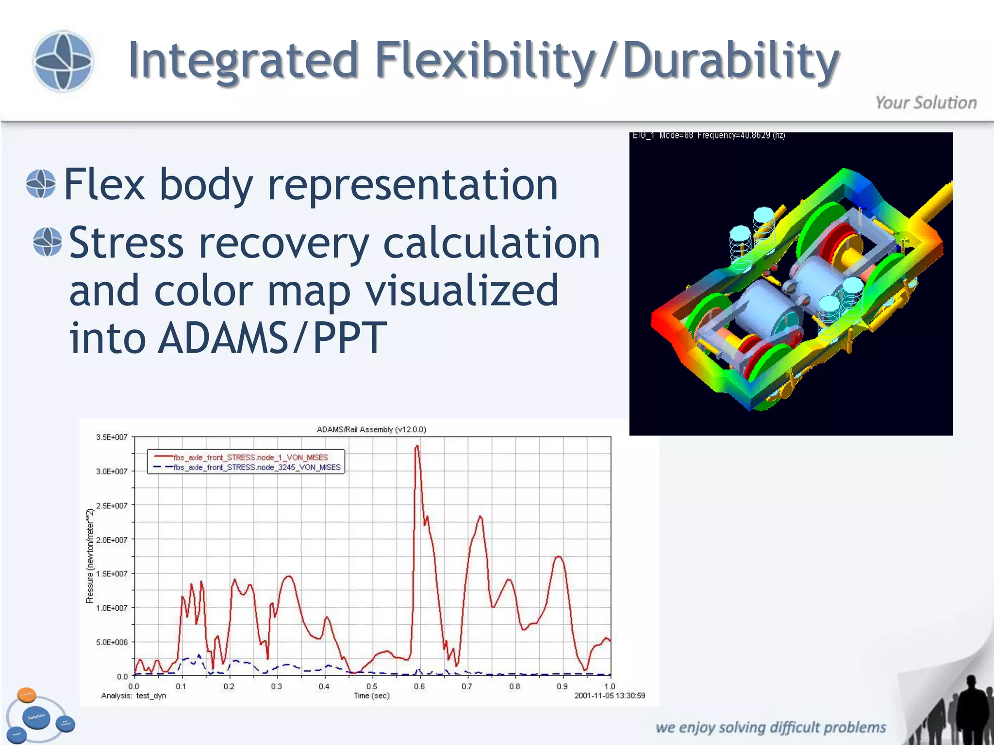 Integrated Flexibility/Durability

Flex body representation
Stress recovery calculation
and color map visualized
into ADAMS/PPT
 