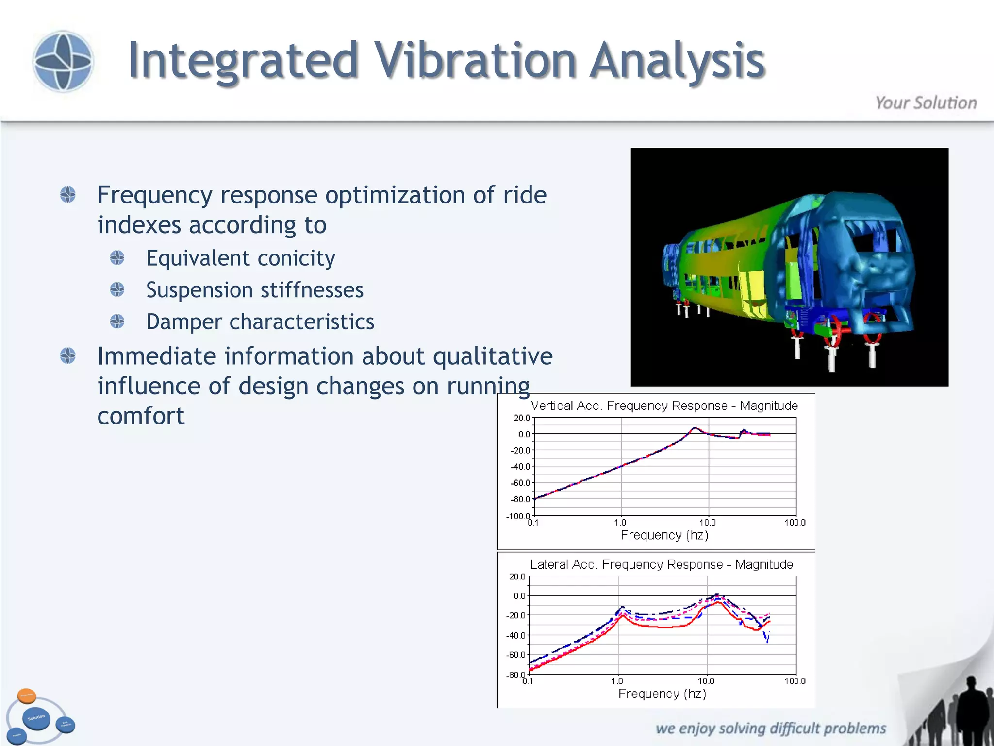 Integrated Vibration Analysis

Frequency response optimization of ride
indexes according to
    Equivalent conicity
    Suspension stiffnesses
    Damper characteristics
Immediate information about qualitative
influence of design changes on running
comfort
 
