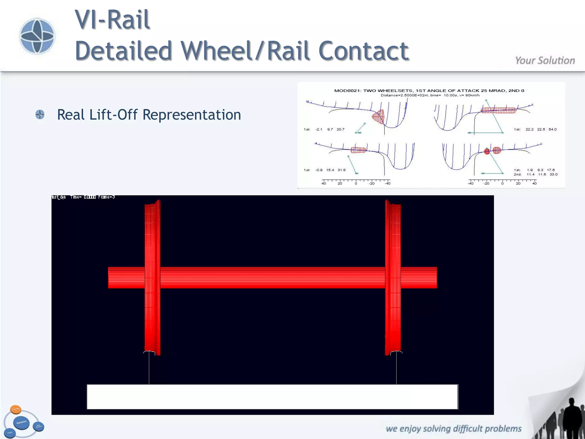 VI-Rail
  Detailed Wheel/Rail Contact

Real Lift-Off Representation
 