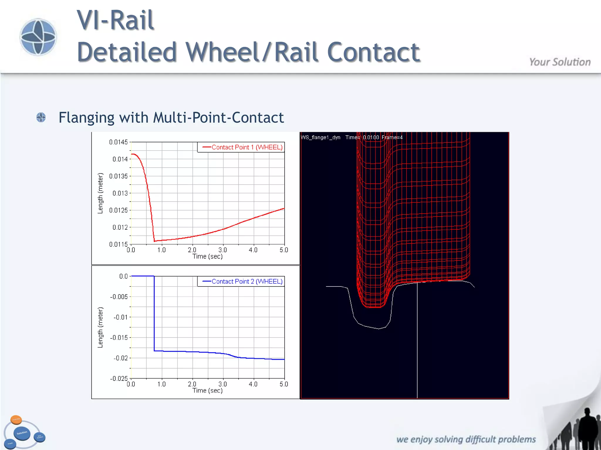 VI-Rail
  Detailed Wheel/Rail Contact

Flanging with Multi-Point-Contact
 