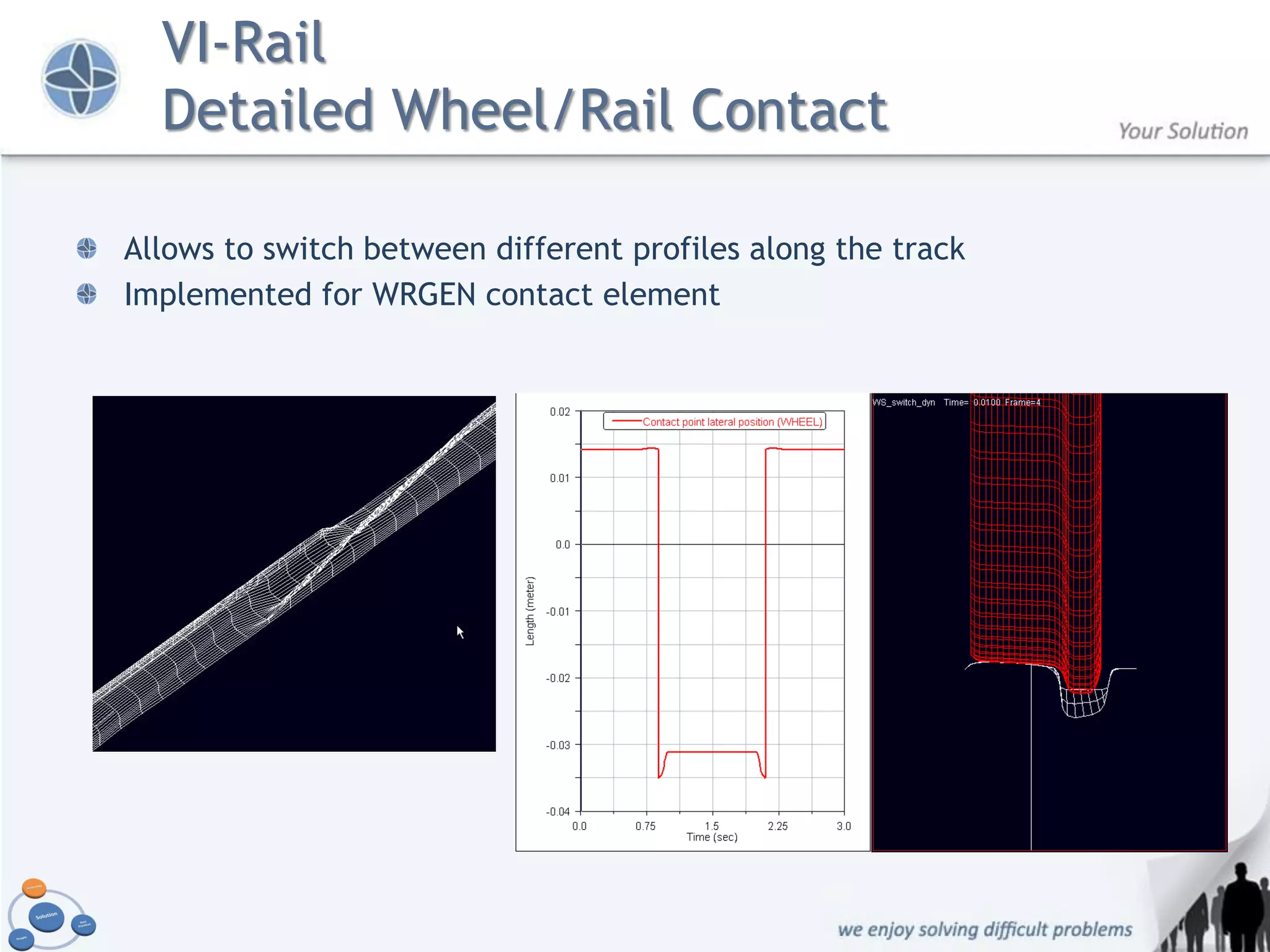 VI-Rail
  Detailed Wheel/Rail Contact

Allows to switch between different profiles along the track
Implemented for WRGEN contact element
 