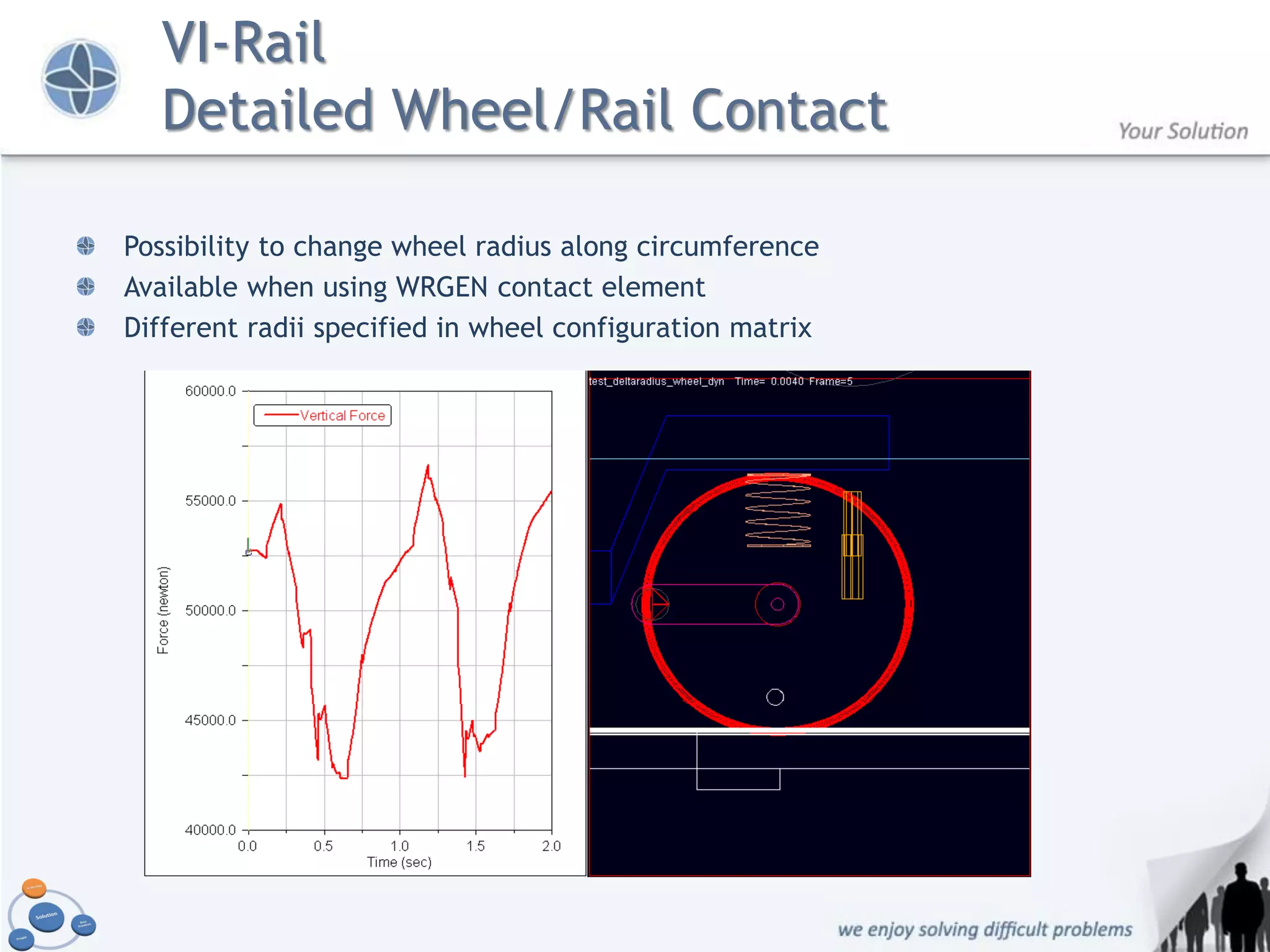 VI-Rail
  Detailed Wheel/Rail Contact

Possibility to change wheel radius along circumference
Available when using WRGEN contact element
Different radii specified in wheel configuration matrix
 