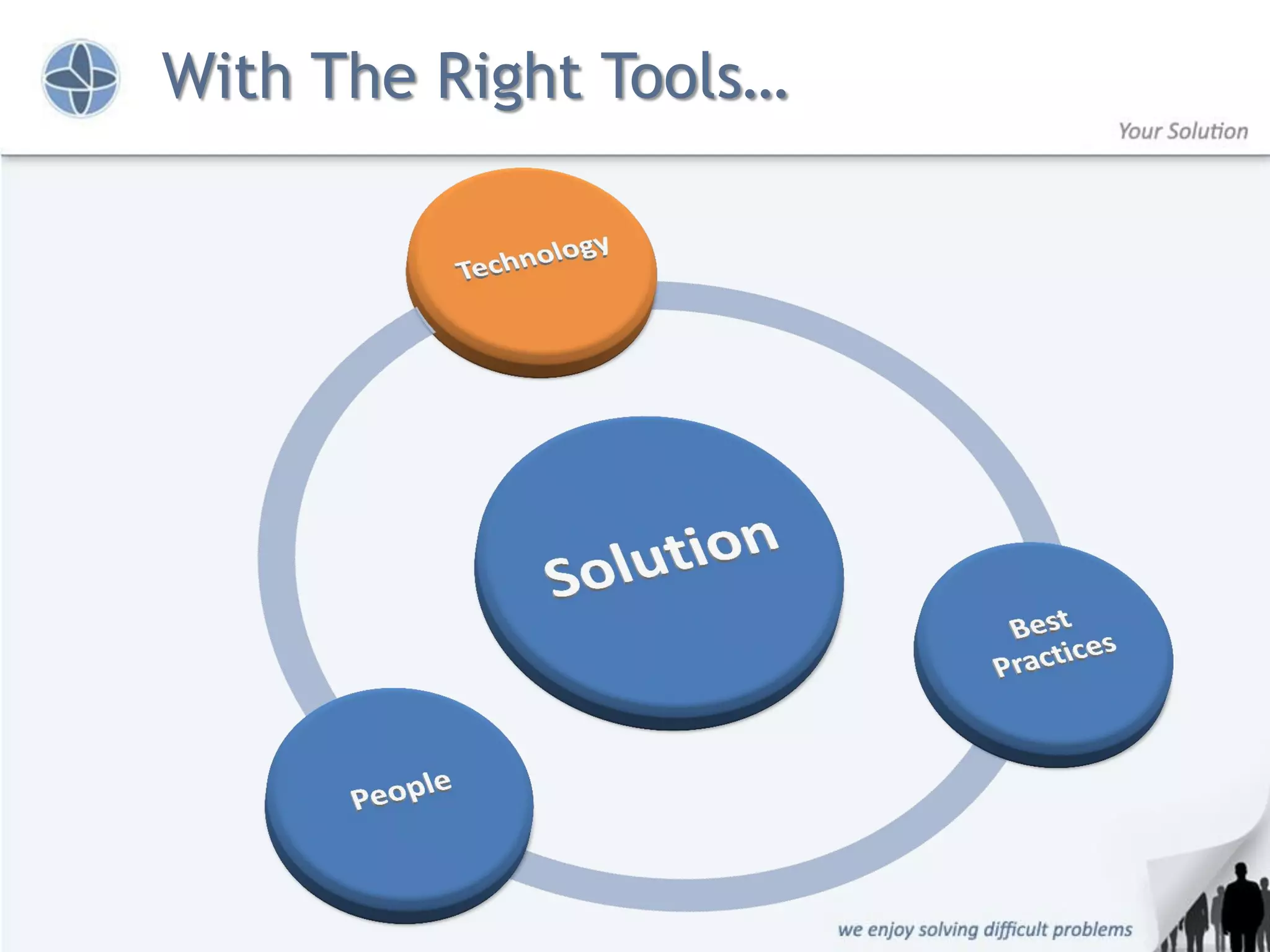 With The Right Tools…
 