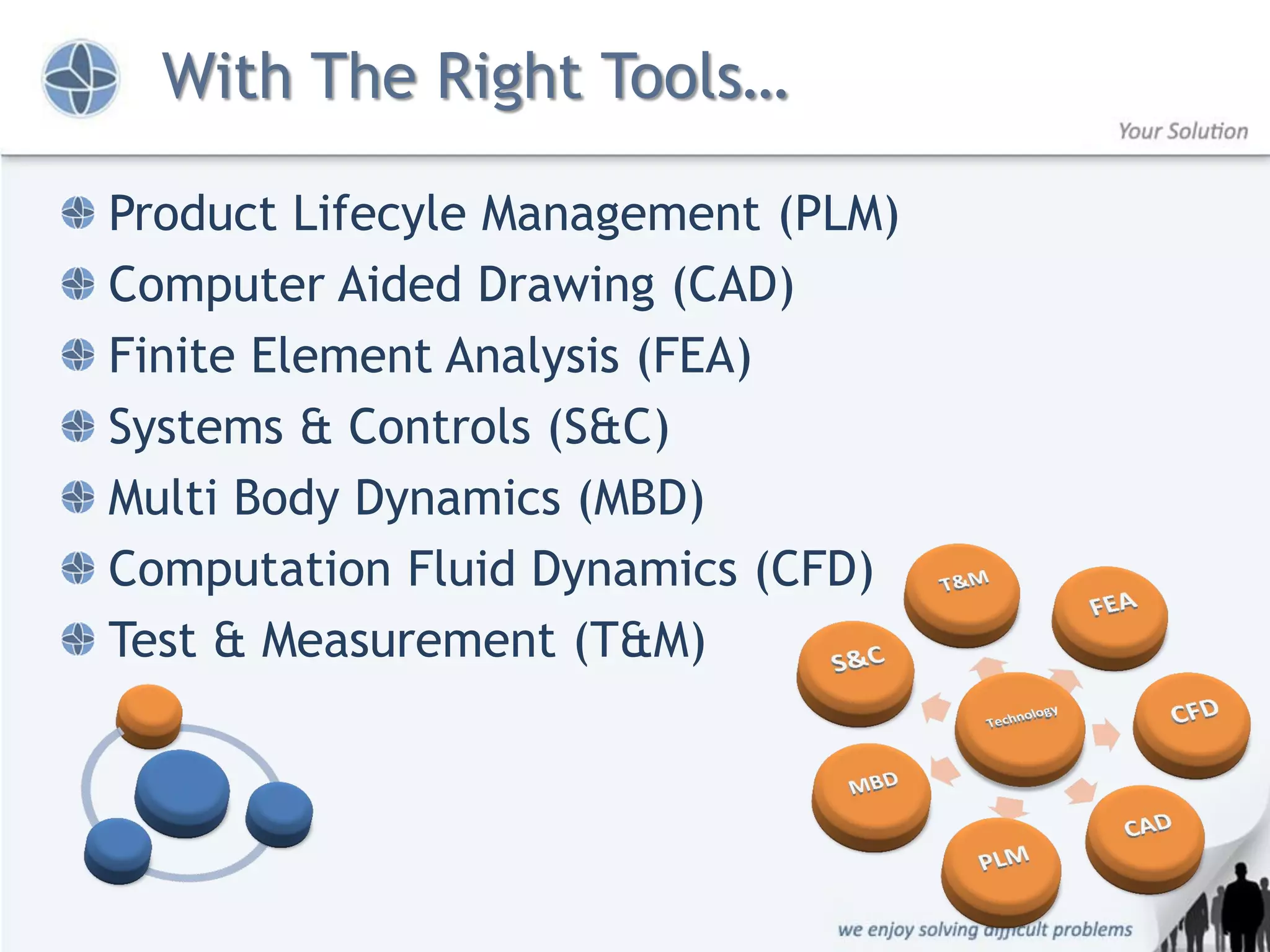 With The Right Tools…

Product Lifecyle Management (PLM)
Computer Aided Drawing (CAD)
Finite Element Analysis (FEA)
Systems & Controls (S&C)
Multi Body Dynamics (MBD)
Computation Fluid Dynamics (CFD)
Test & Measurement (T&M)
 