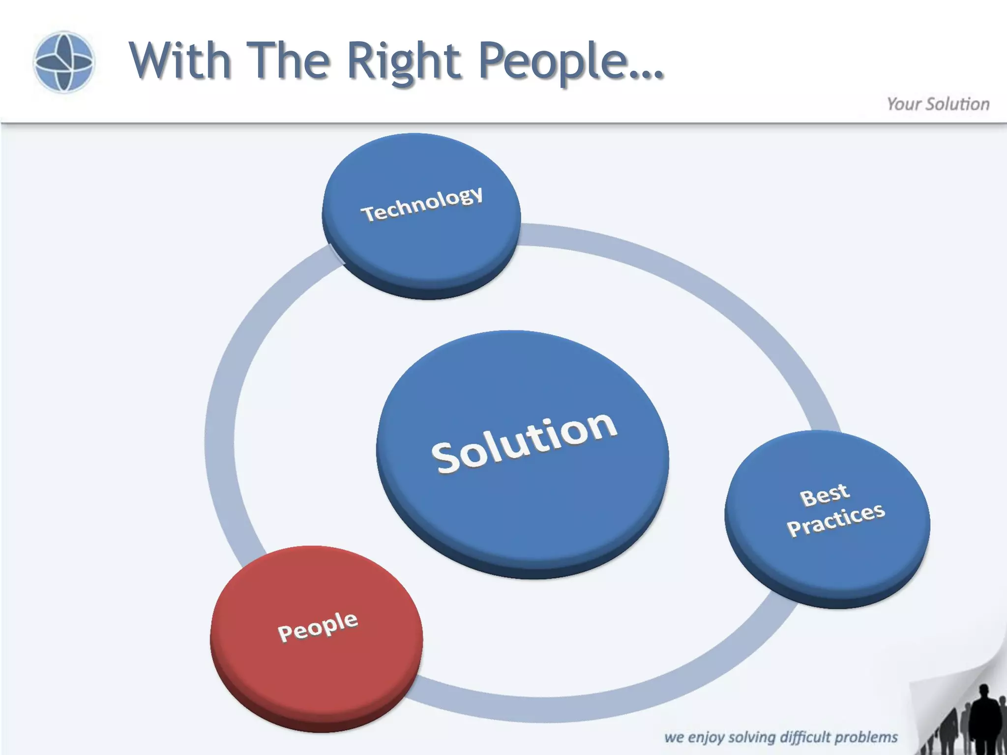 With The Right People…
 