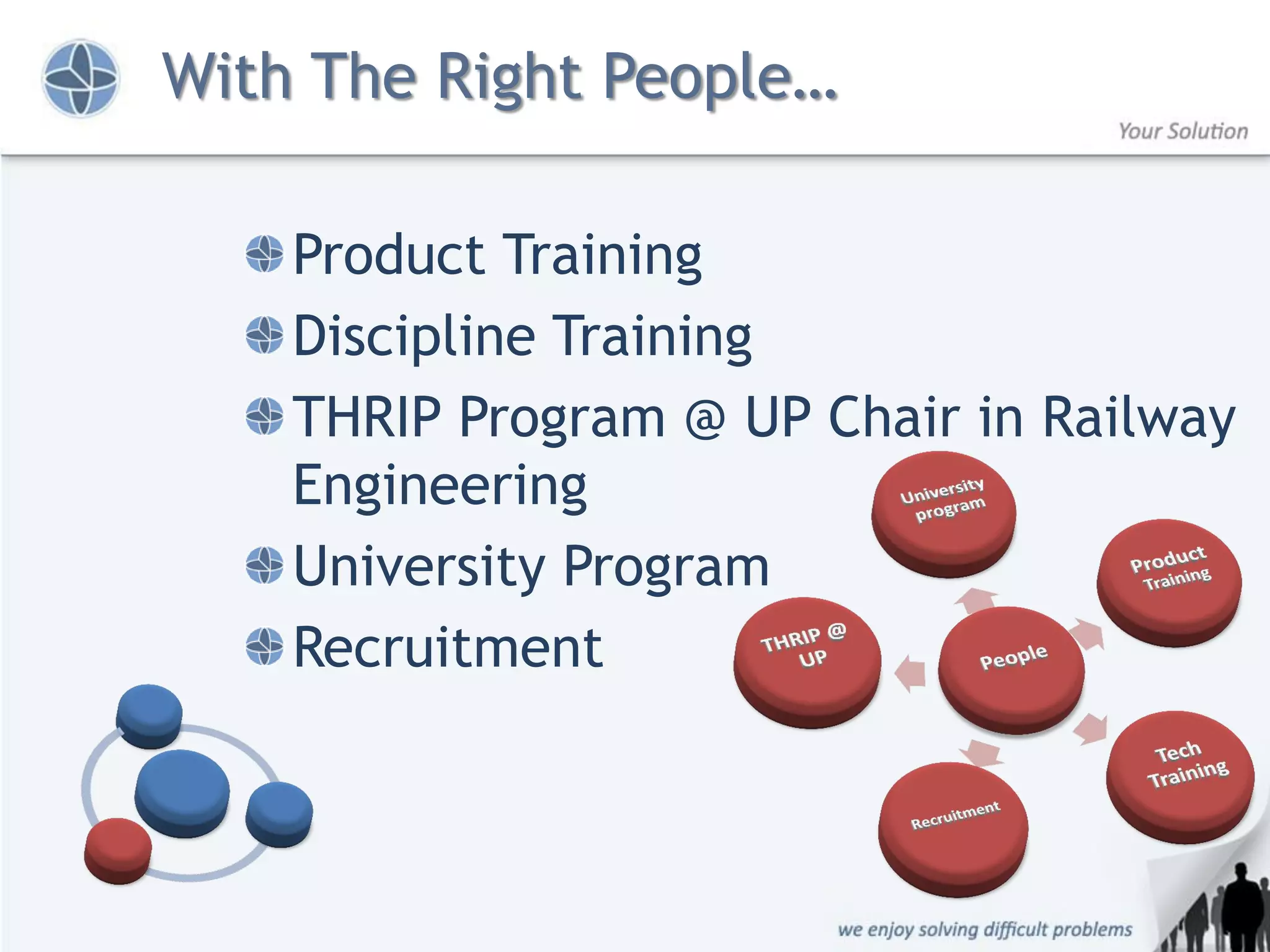 With The Right People…

    Product Training
    Discipline Training
    THRIP Program @ UP Chair in Railway
    Engineering
    University Program
    Recruitment
 