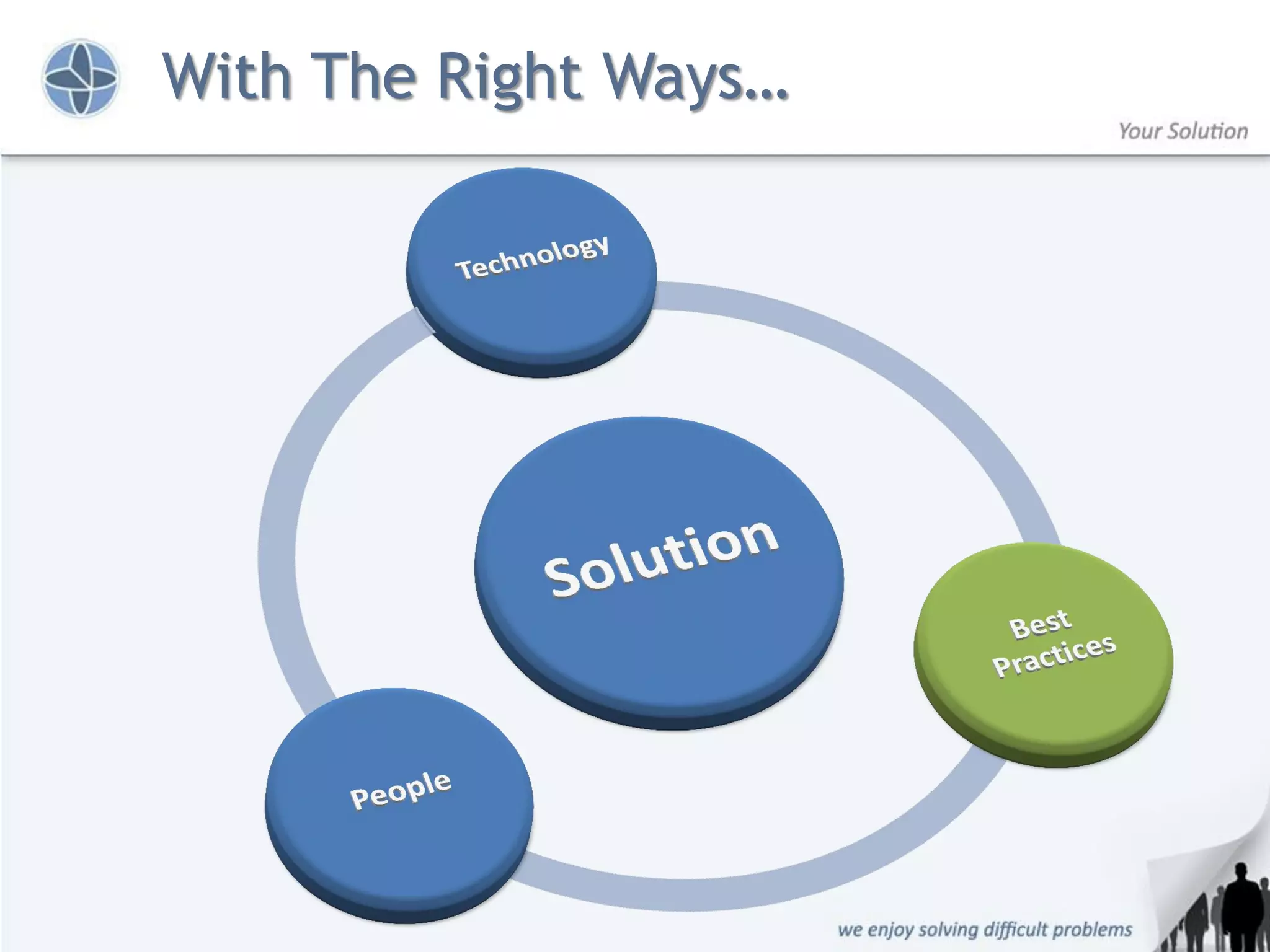 With The Right Ways…
 