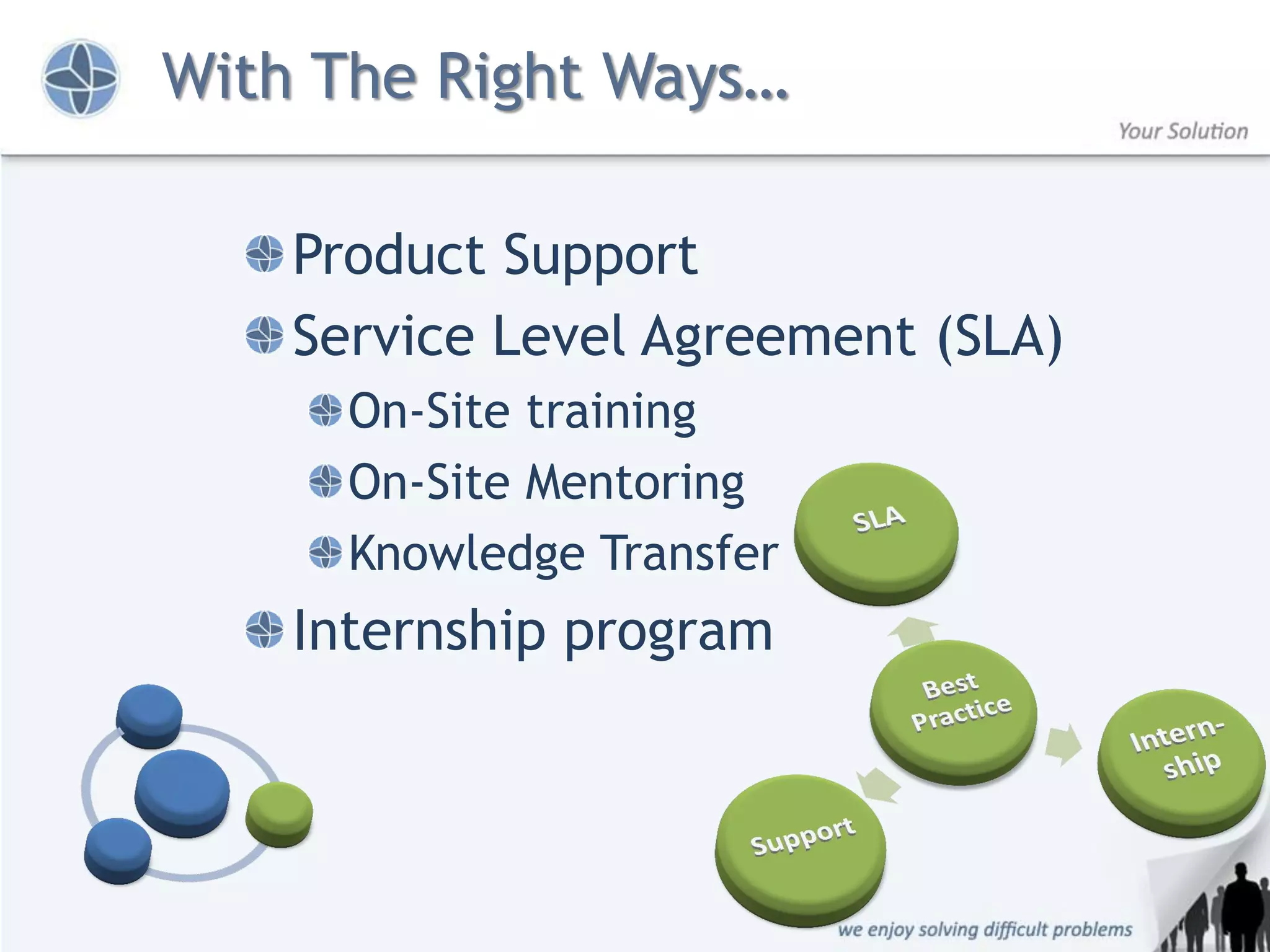 With The Right Ways…

    Product Support
    Service Level Agreement (SLA)
      On-Site training
      On-Site Mentoring
      Knowledge Transfer
    Internship program
 