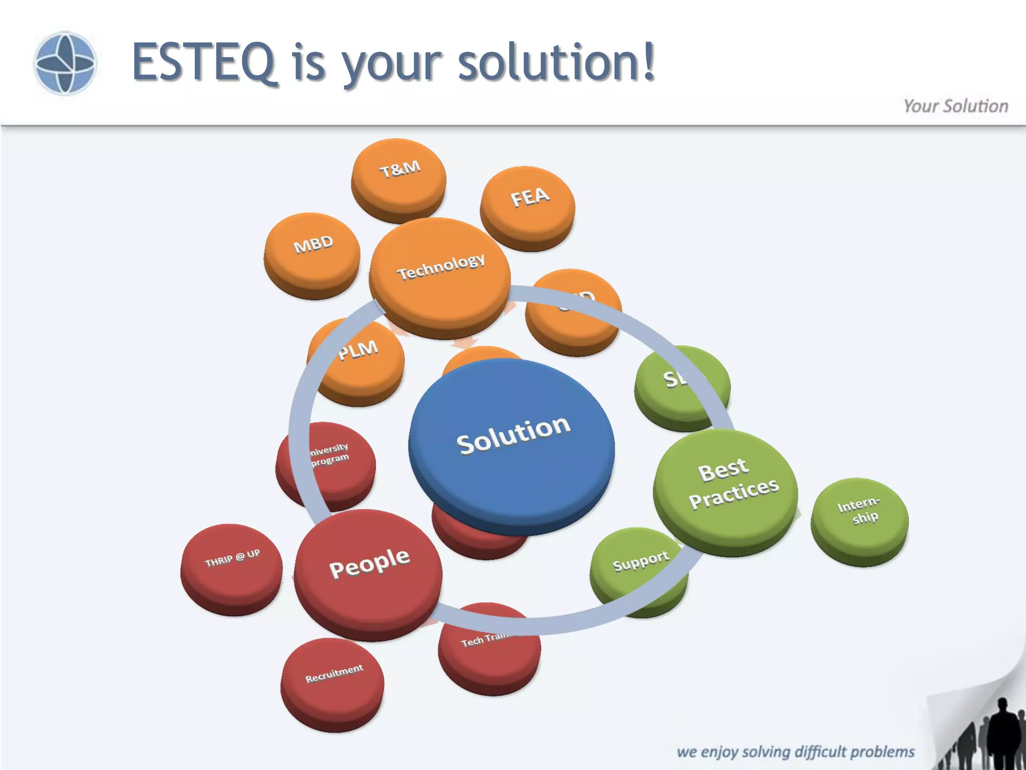 ESTEQ is your solution!
 