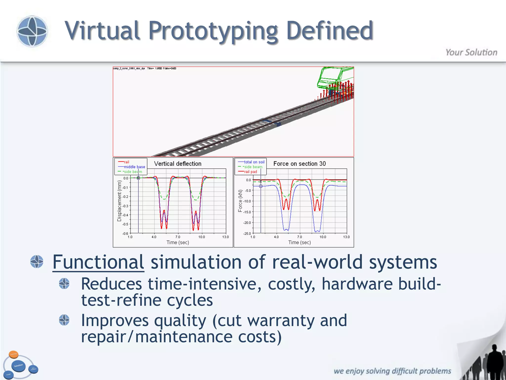 Virtual Prototyping Defined




Functional simulation of real-world systems
   Reduces time-intensive, costly, hardware build-
   test-refine cycles
   Improves quality (cut warranty and
   repair/maintenance costs)
 