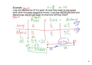 Example
Luigi and Monica live 27 km apart. At noon they begin to jog toward
each other from their respective homes. Luigi jogs at 4 km per hour and
Monica jogs at 5 km per hour. At what time will they meet?
6