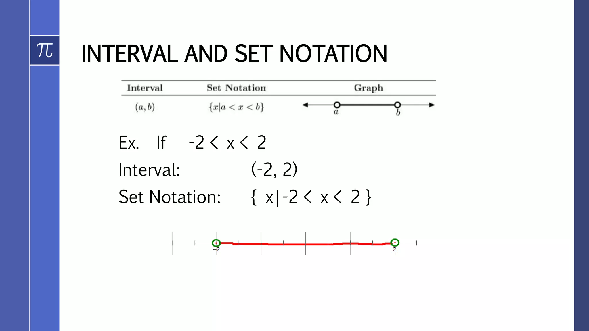 INTERVAL AND SET NOTATION
Ex. If -2 < x < 2
Interval: (-2, 2)
Set Notation: { x|-2 < x < 2 }
 