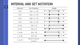 INTERVAL AND SET NOTATION
 