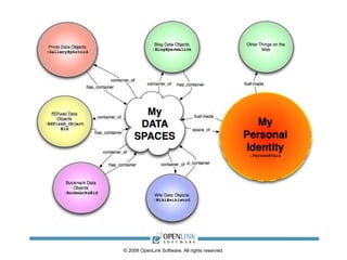 © 2008 OpenLink Software, All rights reserved.
 