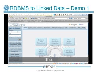 RDBMS to Linked Data – Demo 1




         © 2006 OpenLink Software, All rights reserved.
 