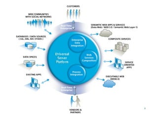 © 2008 OpenLink Software, All rights reserved.
 