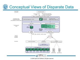 Conceptual Views of Disparate Data




           © 2008 OpenLink Software, All rights reserved
 