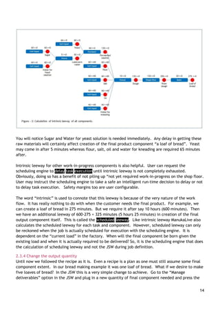 14
You will notice Sugar and Water for yeast solution is needed immediately. Any delay in getting these
raw materials will certainly affect creation of the final product component “a loaf of bread”. Yeast
may come in after 5 minutes whereas flour, salt, oil and water for kneading are required 65 minutes
after.
Intrinsic leeway for other work-in-progress components is also helpful. User can request the
scheduling engine to delay task execution until intrinsic leeway is not completely exhausted.
Obviously, doing so has a benefit of not piling up “not yet required work-in-progress on the shop floor.
User may instruct the scheduling engine to take a safe an intelligent run-time decision to delay or not
to delay task execution. Safety margins too are user configurable.
The word “intrinsic” is used to connote that this leeway is because of the very nature of the work
flow. It has really nothing to do with when the customer needs the final product. For example, we
can create a loaf of bread in 275 minutes. But we require it after say 10 hours (600 minutes). Then
we have an additional leeway of 600-275 = 325 minutes (5 hours 25 minutes) in creation of the final
output component itself. This is called the scheduled leeway. Like intrinsic leeway ManukaLive also
calculates the scheduled leeway for each task and component. However, scheduled leeway can only
be reckoned when the job is actually scheduled for execution with the scheduling engine. It is
dependent on the “current load” in the factory. When will the final component be born given the
existing load and when it is actually required to be delivered? So, it is the scheduling engine that does
the calculation of scheduling leeway and not the JSW during job definition.
2.3.4 Change the output quantity
Until now we followed the recipe as it is. Even a recipe is a plan as one must still assume some final
component extent. In our bread making example it was one loaf of bread. What if we desire to make
five loaves of bread? In the JSW this is a very simple change to achieve. Go to the “Manage
deliverables” option in the JSW and plug in a new quantity of final component needed and press the
 