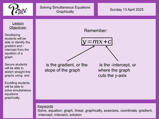 Solving simultaneous equations graphically PixiPPt.pptx
