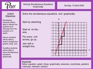 Solving simultaneous equations graphically PixiPPt.pptx