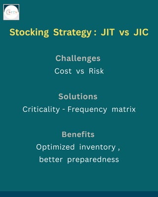 Jit Risk Matrix Solving Spare Parts Challenges in Maintenance | PDF