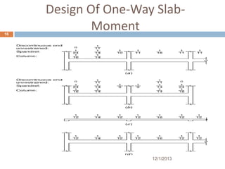Design Of One-Way Slab-
Moment
12/1/2013
16
 