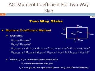ACI Moment Coefficient For Two Way
Slab
12/1/2013
9
 