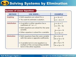 Holt McDougal Algebra 1
5-3 Solving Systems by Elimination
 