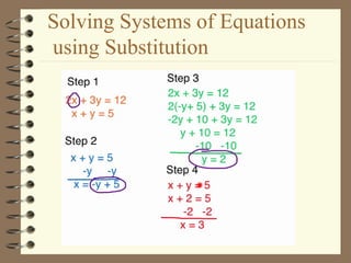 Solving Systems By Substitution Solving Systems By Substitution